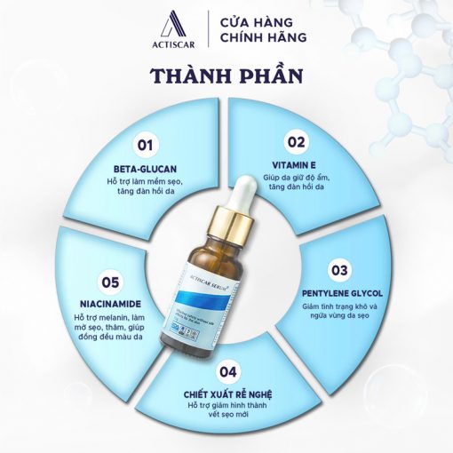 Thành phần Serum xóa mờ sẹo Actiscar